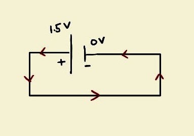 a sample circuit on flow of current