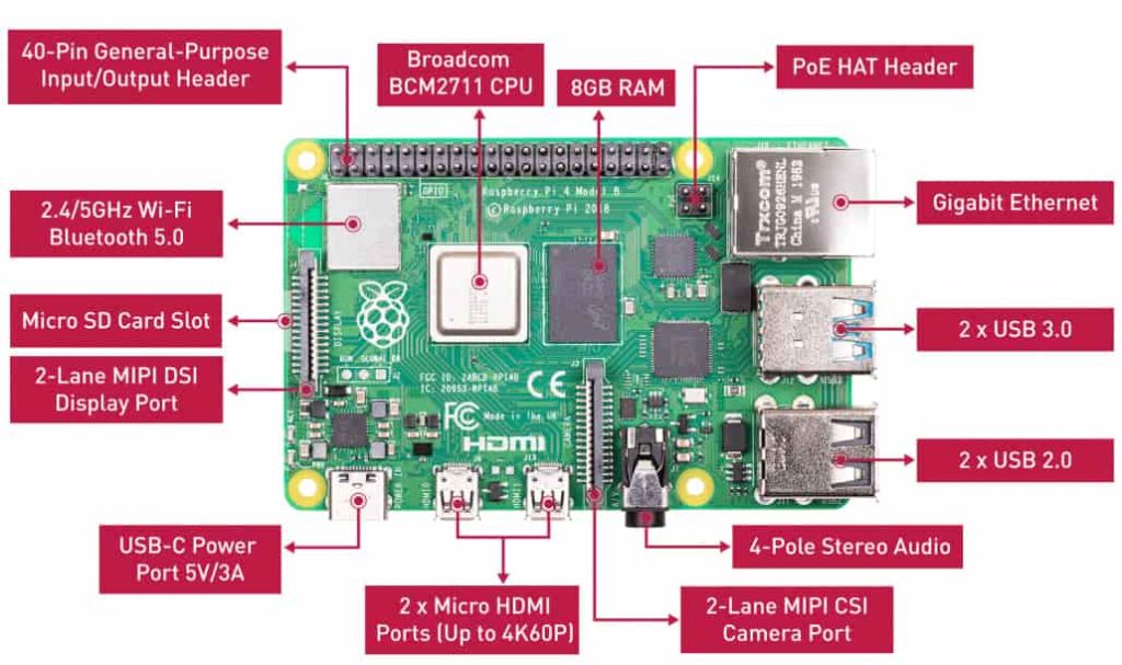 an image of the model of the raspberry pi